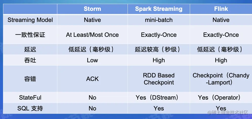 截屏2022-07-26 10.45.03.png