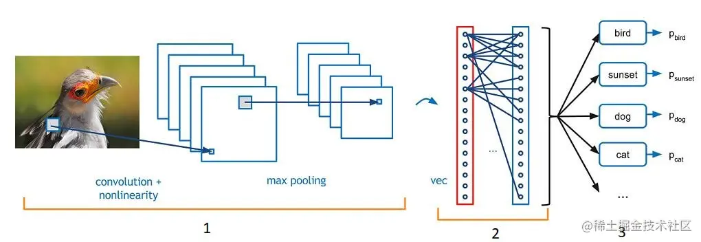 fully-connected-layer