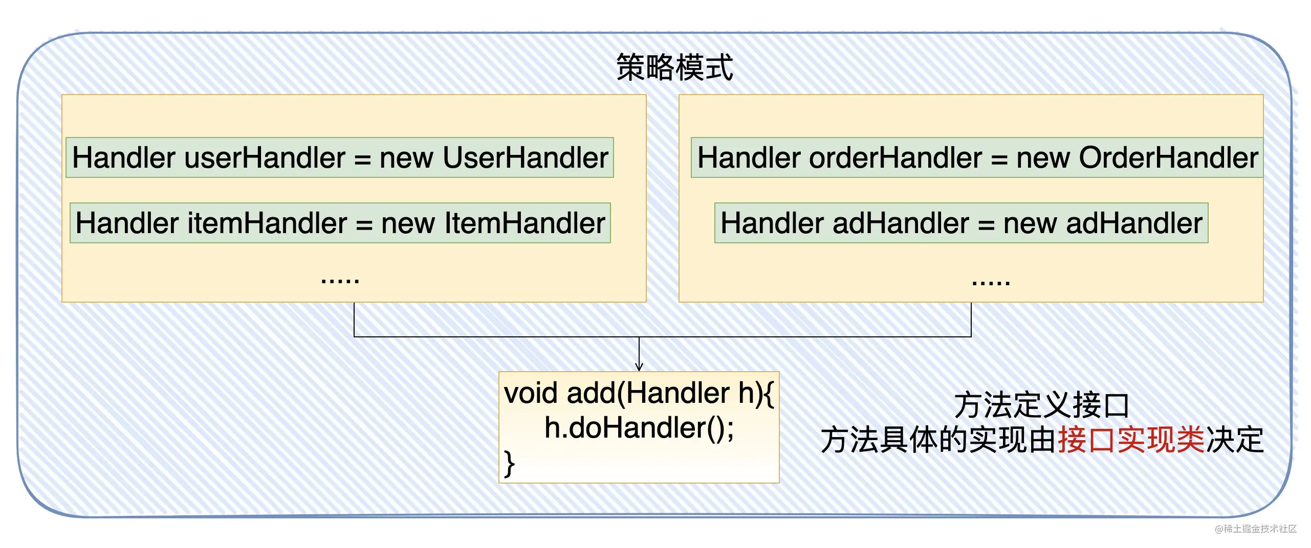 面试官：系统需求多变时如何设计？