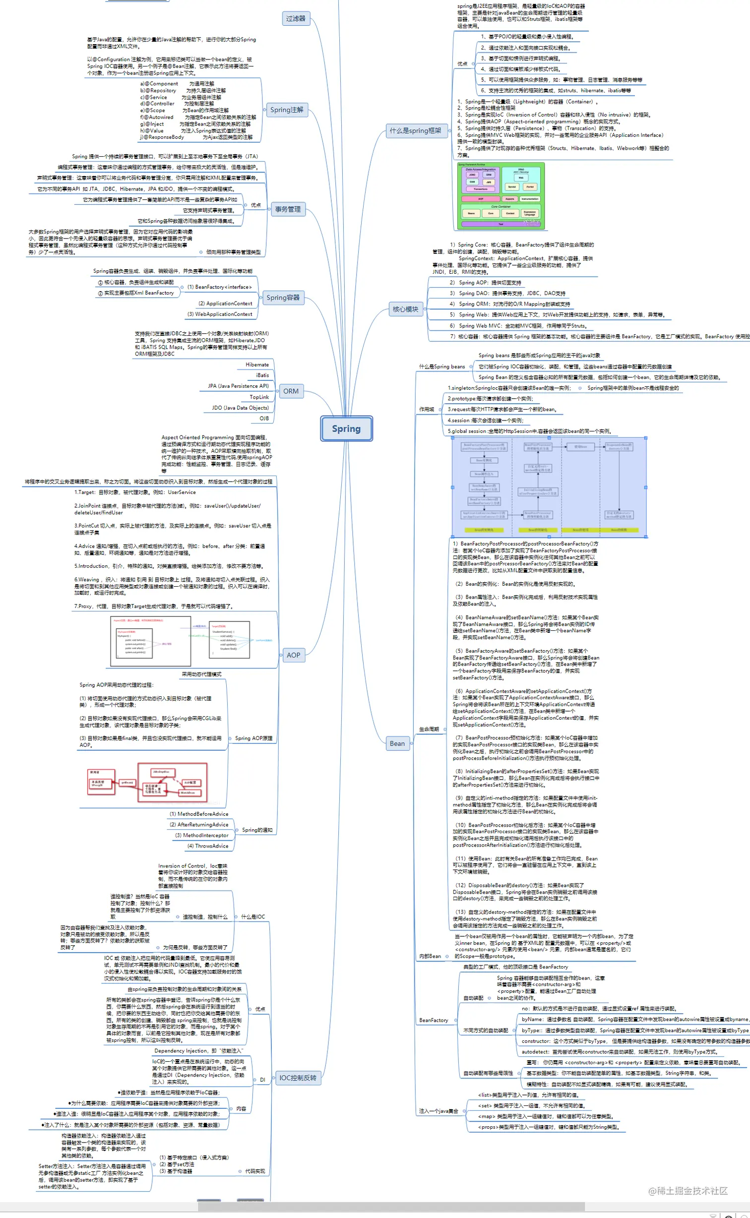 喝完可乐桶后程序员回归本源，开源Spring基础内容
