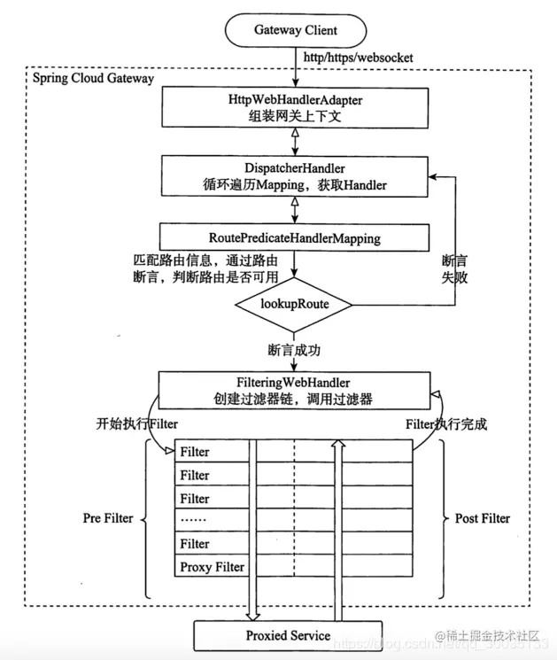 「干货」从零开始的微服务搭建之路