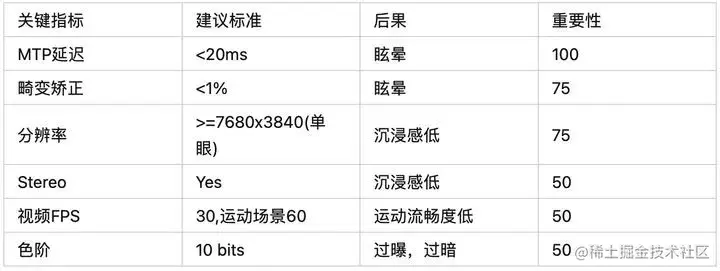 为什么VR视频的清晰度不高？