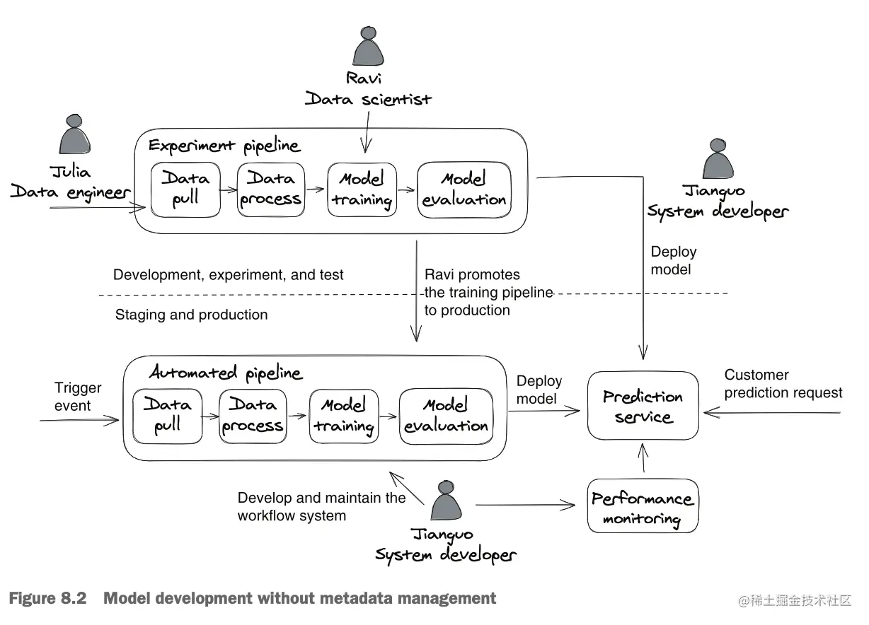 截屏2023-07-08 13.35.57.png