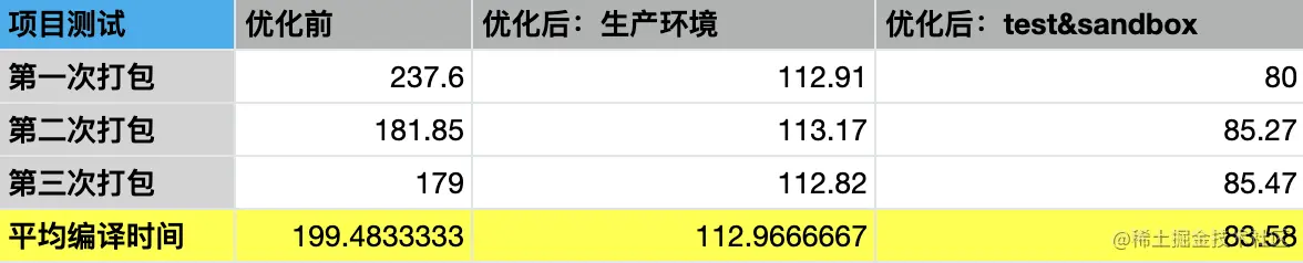 应用到项目中的效果