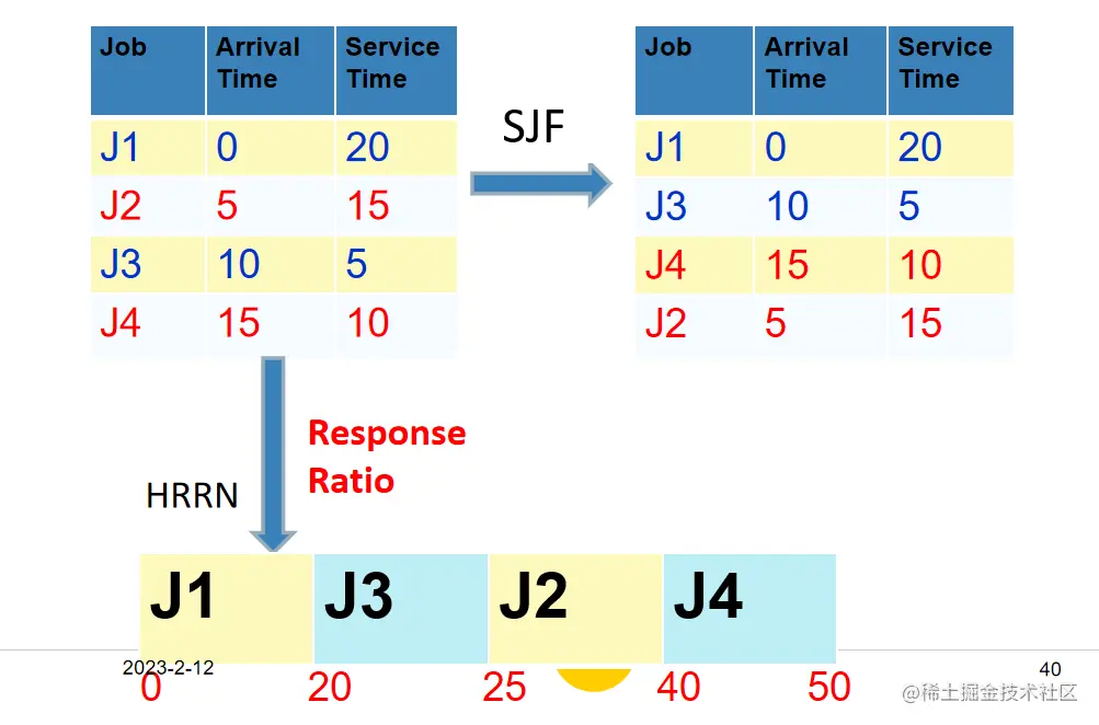 image-20230212221732213