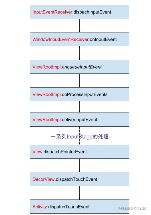 input_event_dispatcher