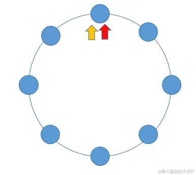 快慢指针在环上追及