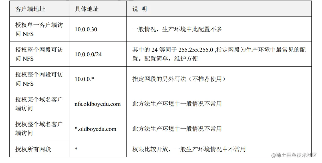 image-20220611180457992