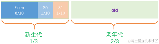 揭秘JAVA JVM内幕(不合适初学者)