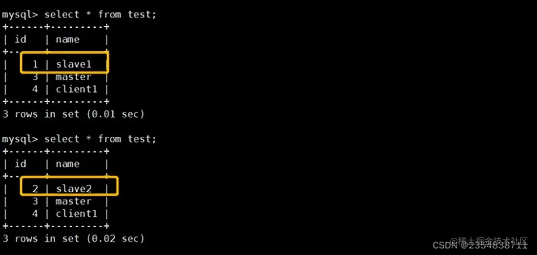 MySQL 主从复制、读写分离理论分析+实战演示