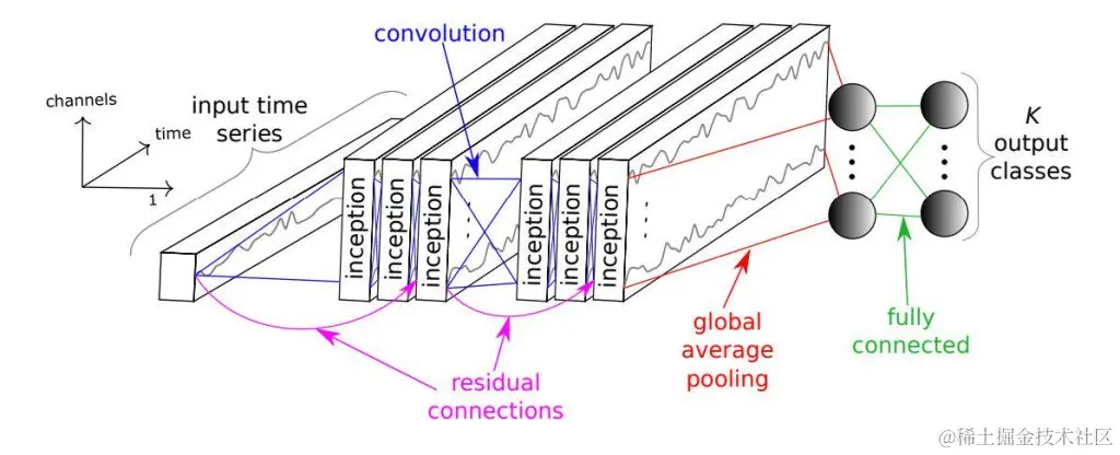 TDengine+OpenVINO+AIxBoard，助力时序数据分类 - TDengine Database 时序数据库