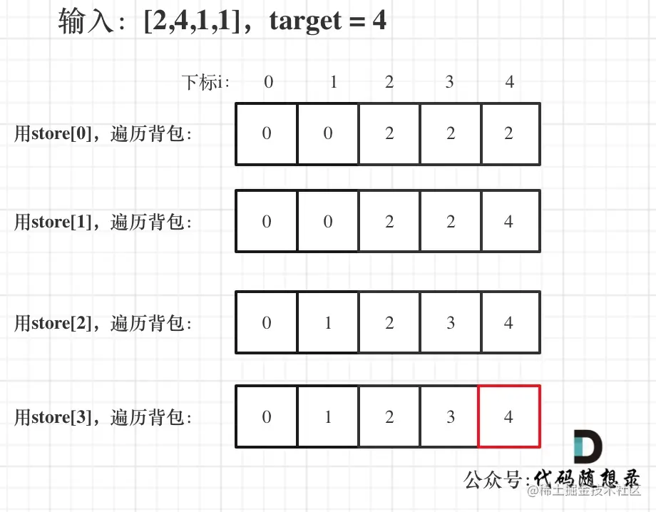 1049.最后一块石头的重量II