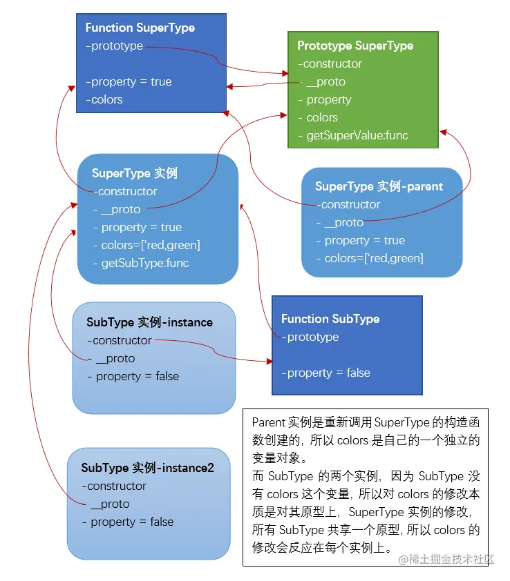原型继承.PNG
