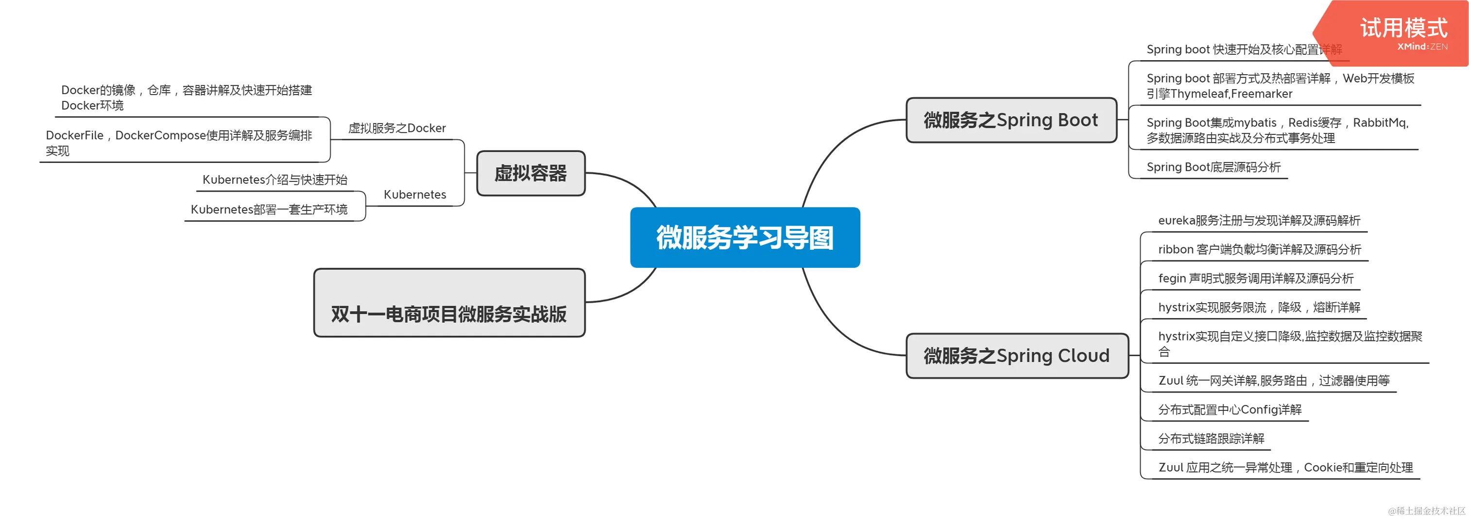 27岁到来之际，我在阿里实现了年薪40W+的小目标