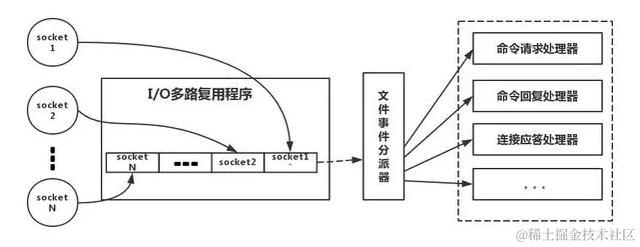 只要你能回答出关于Redis的这八个问题，就能看出是否精通