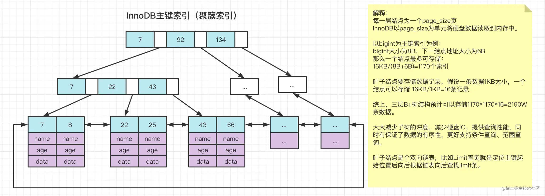 mysql核心原理总结