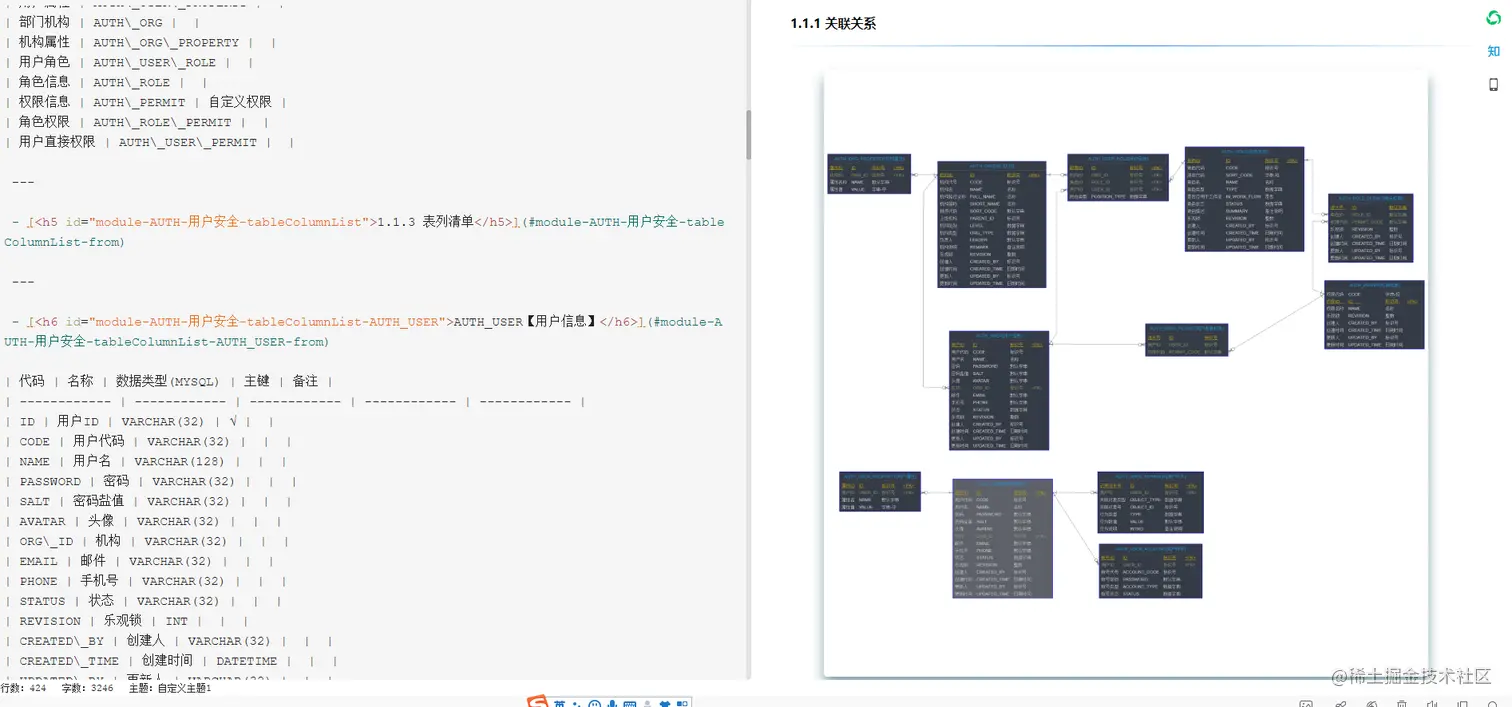 干掉 powerdesigner，设计数据库表用它就够了