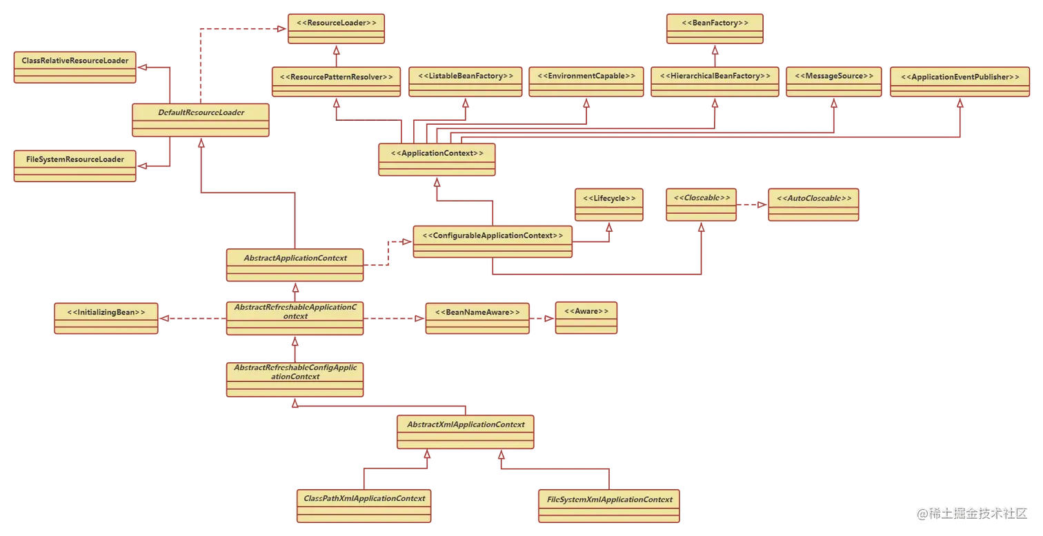 ClassPathXmlApplicationContext