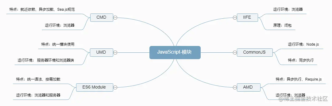 JavaScript-模块 1.png