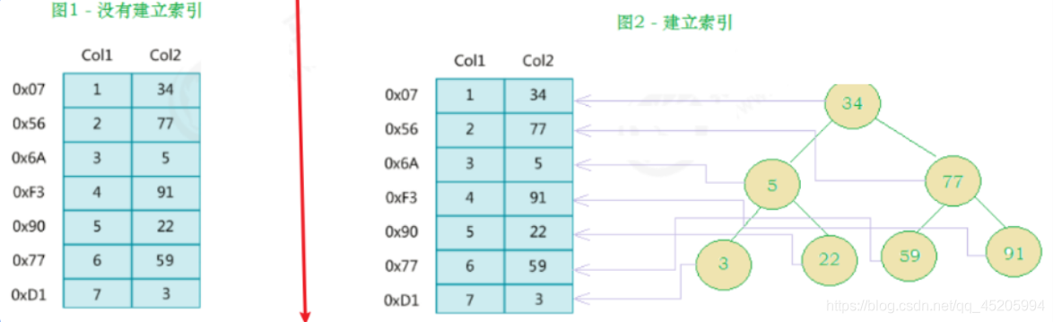 mysql-01索引-视图-存储函数和过程-触发器-一一网