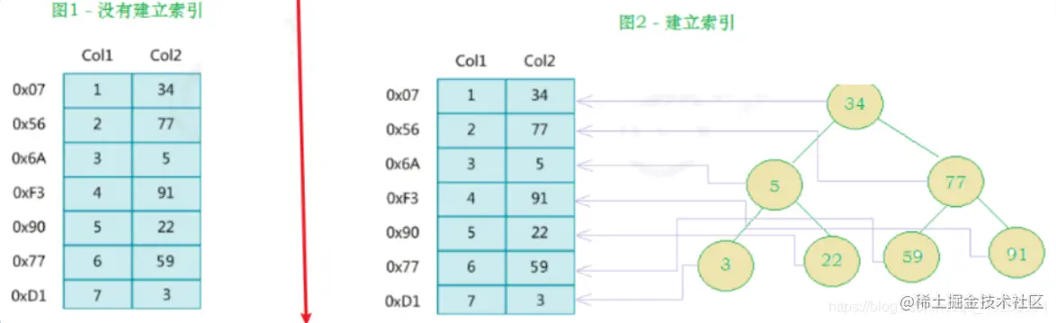 (img-Z59Jw2r6-1618140280311)(../../photo/Typora-photo/1617113782217.png)]