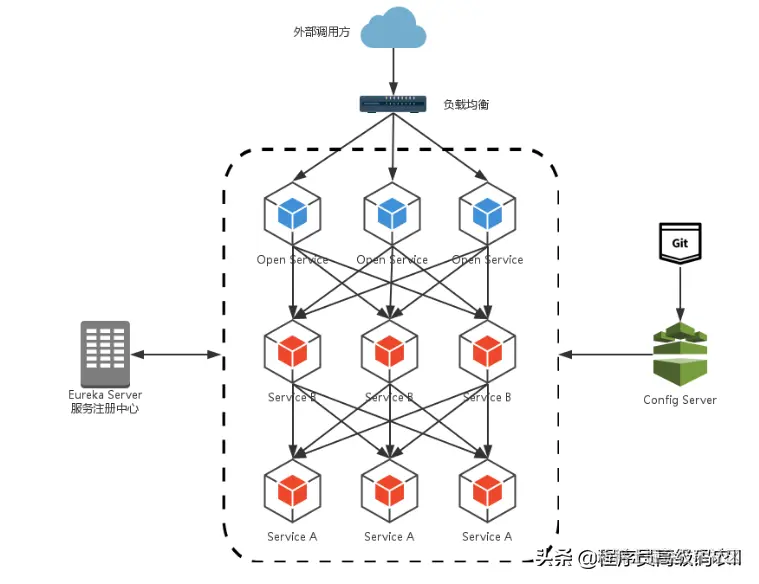 SpringCloud微服务架构实战：移动商城首页设计移动