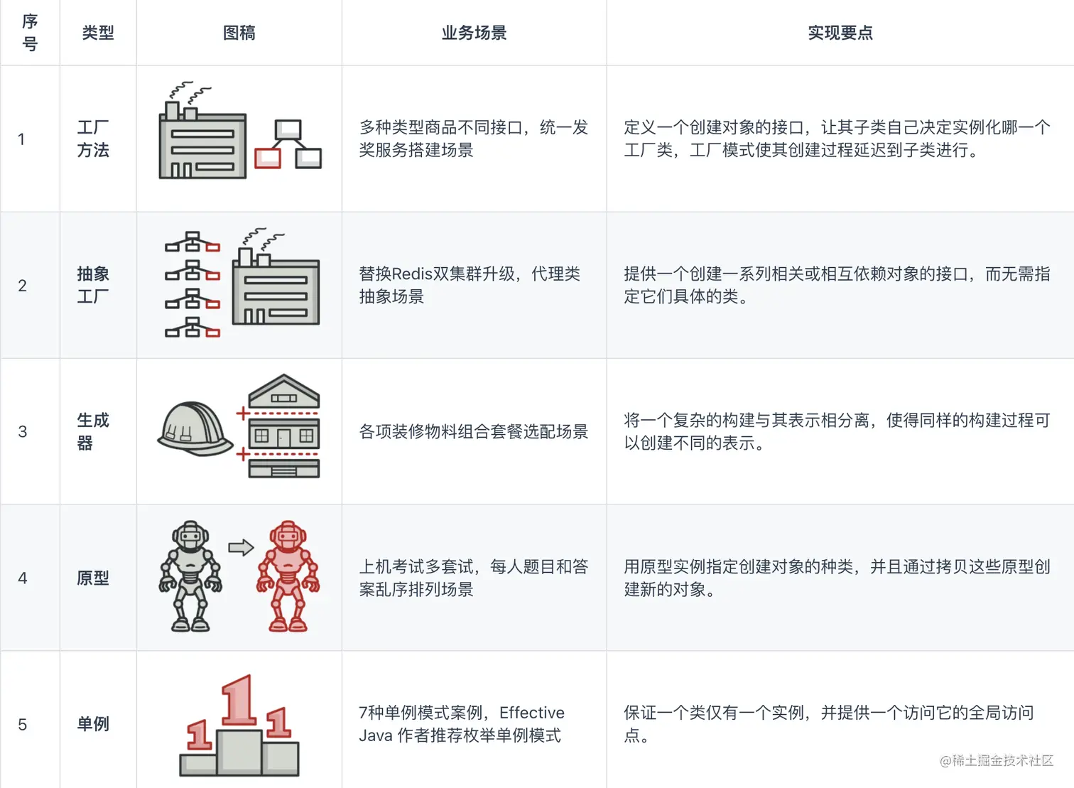 重学Java设计模式 PDF截图