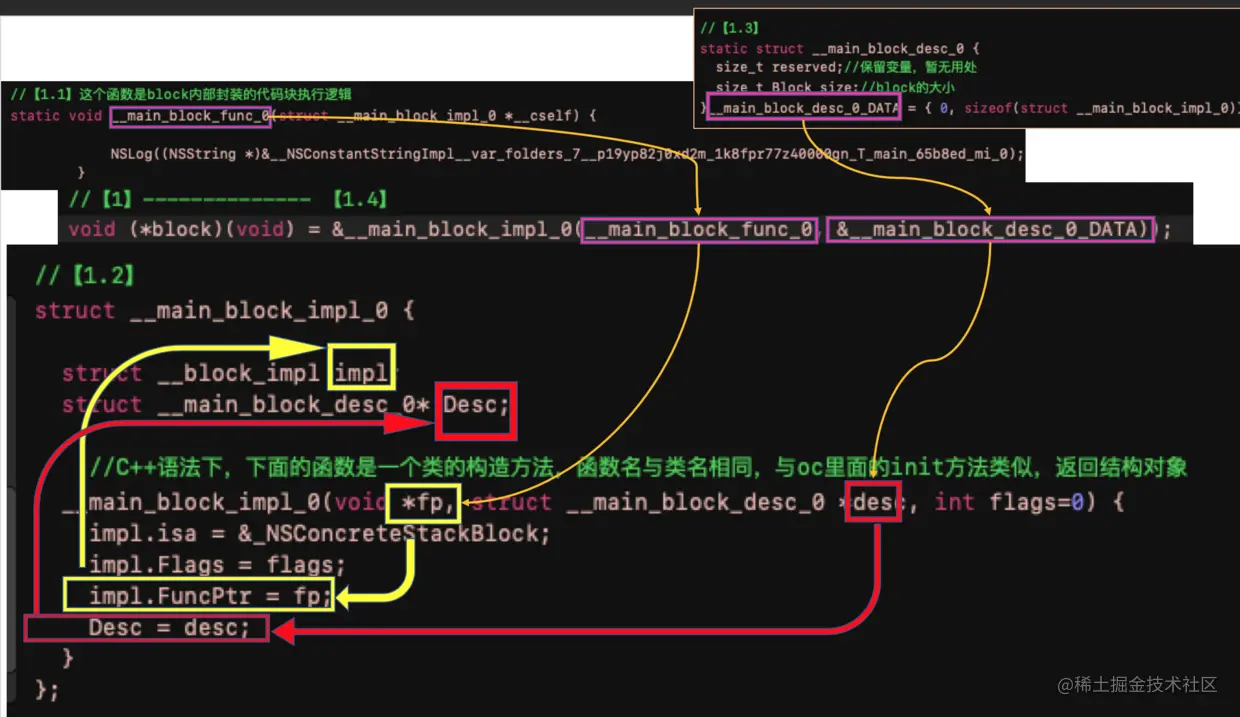 步骤【1】流程图