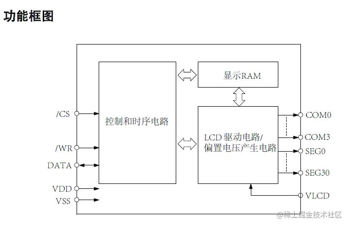 VK1072 功能框图.png