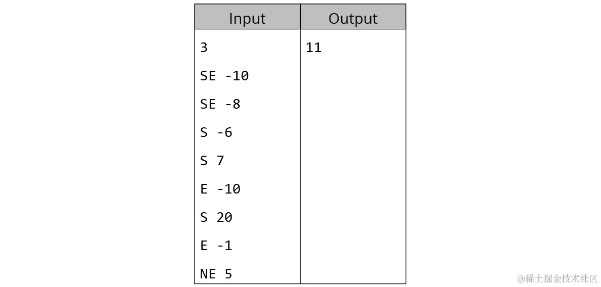 图 7.4：活动 15 的测试用例 1