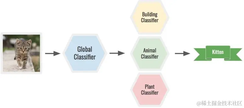 深度学习数据集最常见的6大问题（附解决方案）