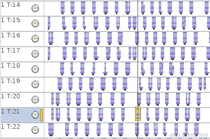 显示每个线程执行信息的分析