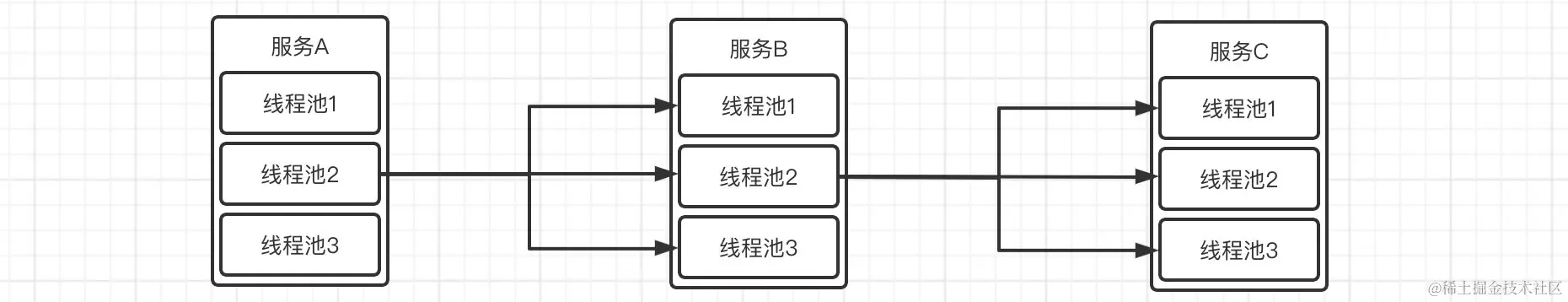 image-20220328121932455