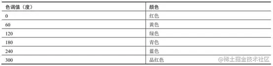 image-20220208012713997