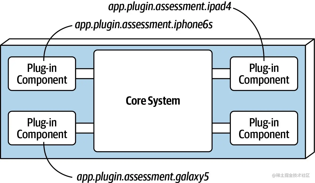 编译时插件实现