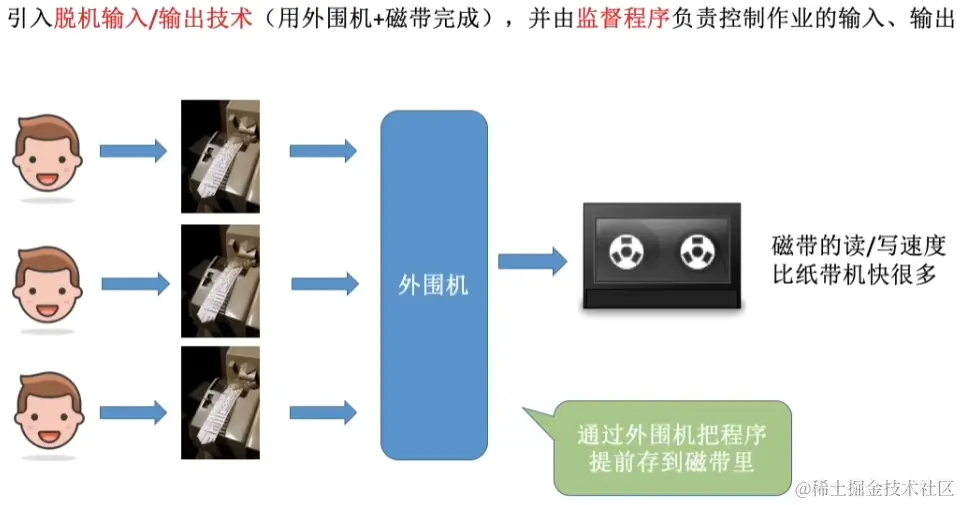 image-20230805153540180