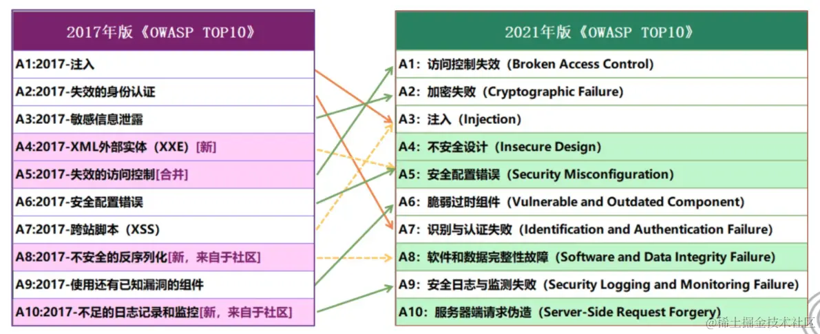 image-20230607160717753