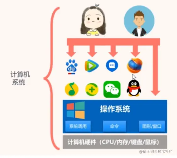 image-20221228214946007