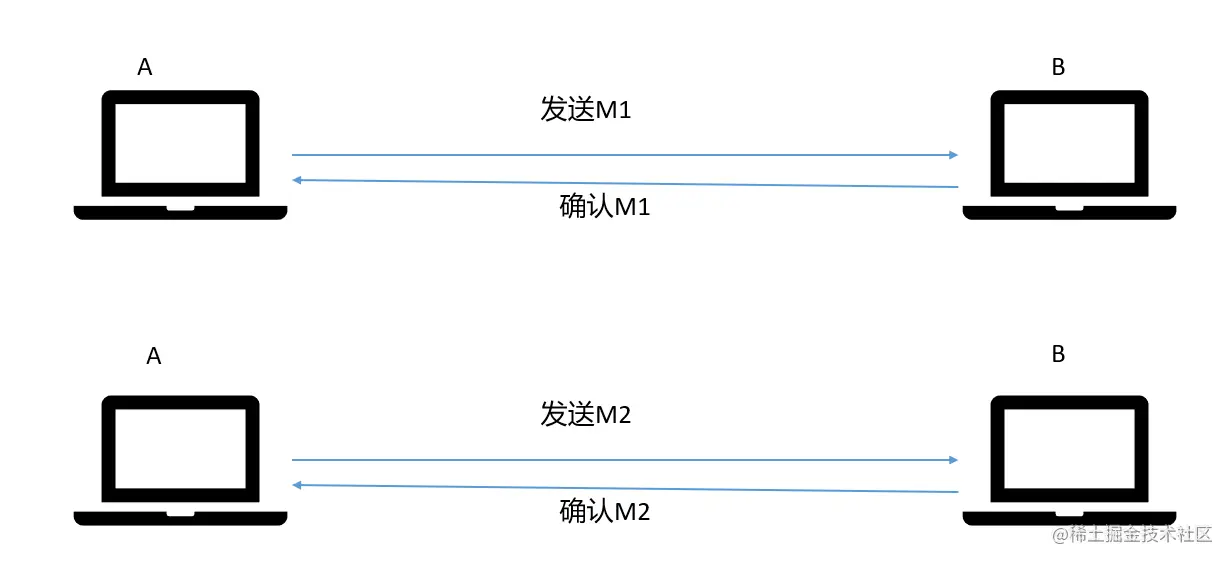 理想情况下的分组