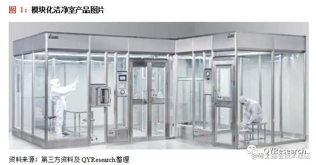 QYResearch产业研究, 模块化洁净室行业报告：行业现状及市场规模调查