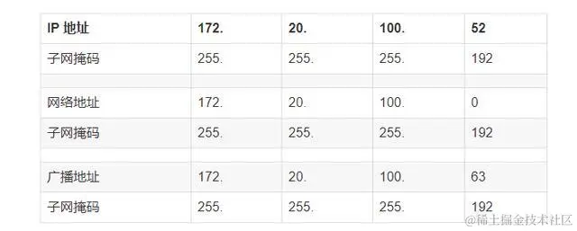 终于把TCP/IP 协议讲的明明白白了，再也不怕被问三次握手了
