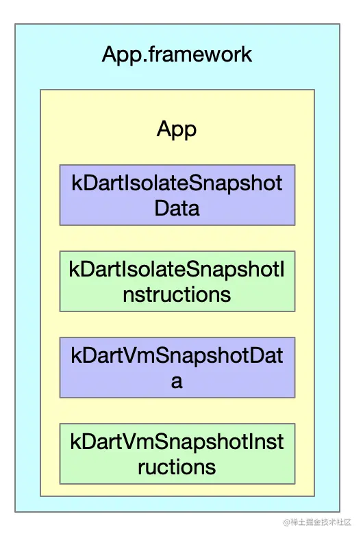 App.framework的构成