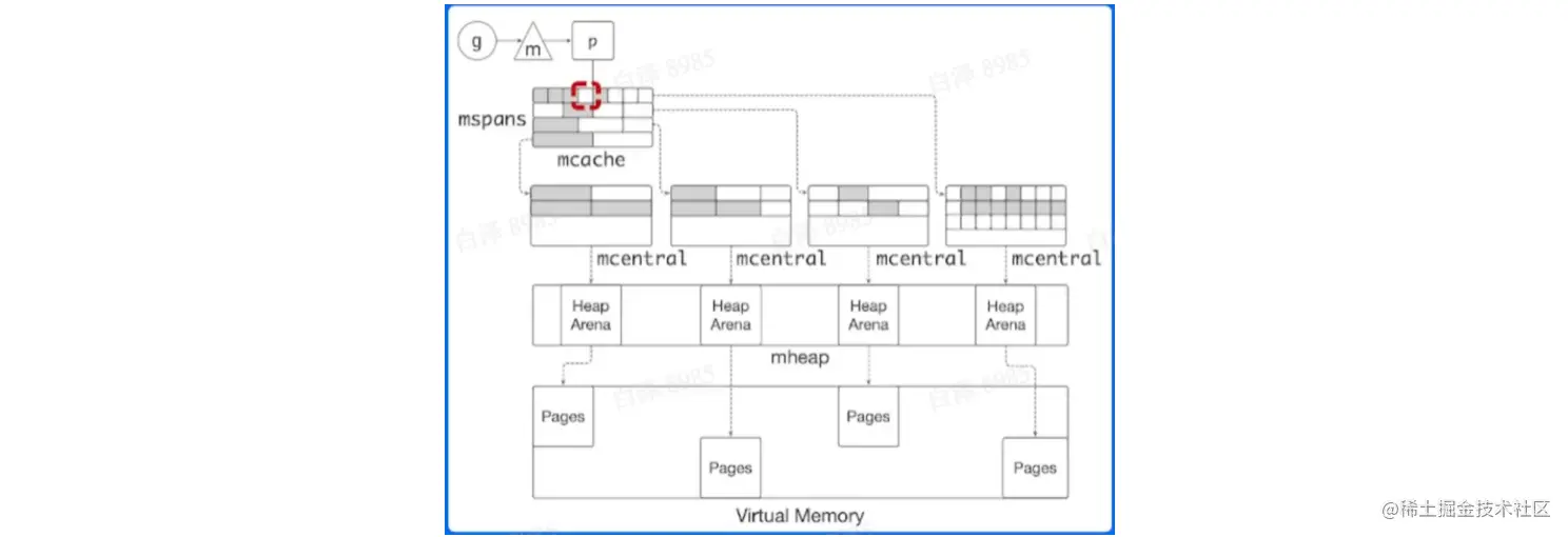 image-20220514122729054