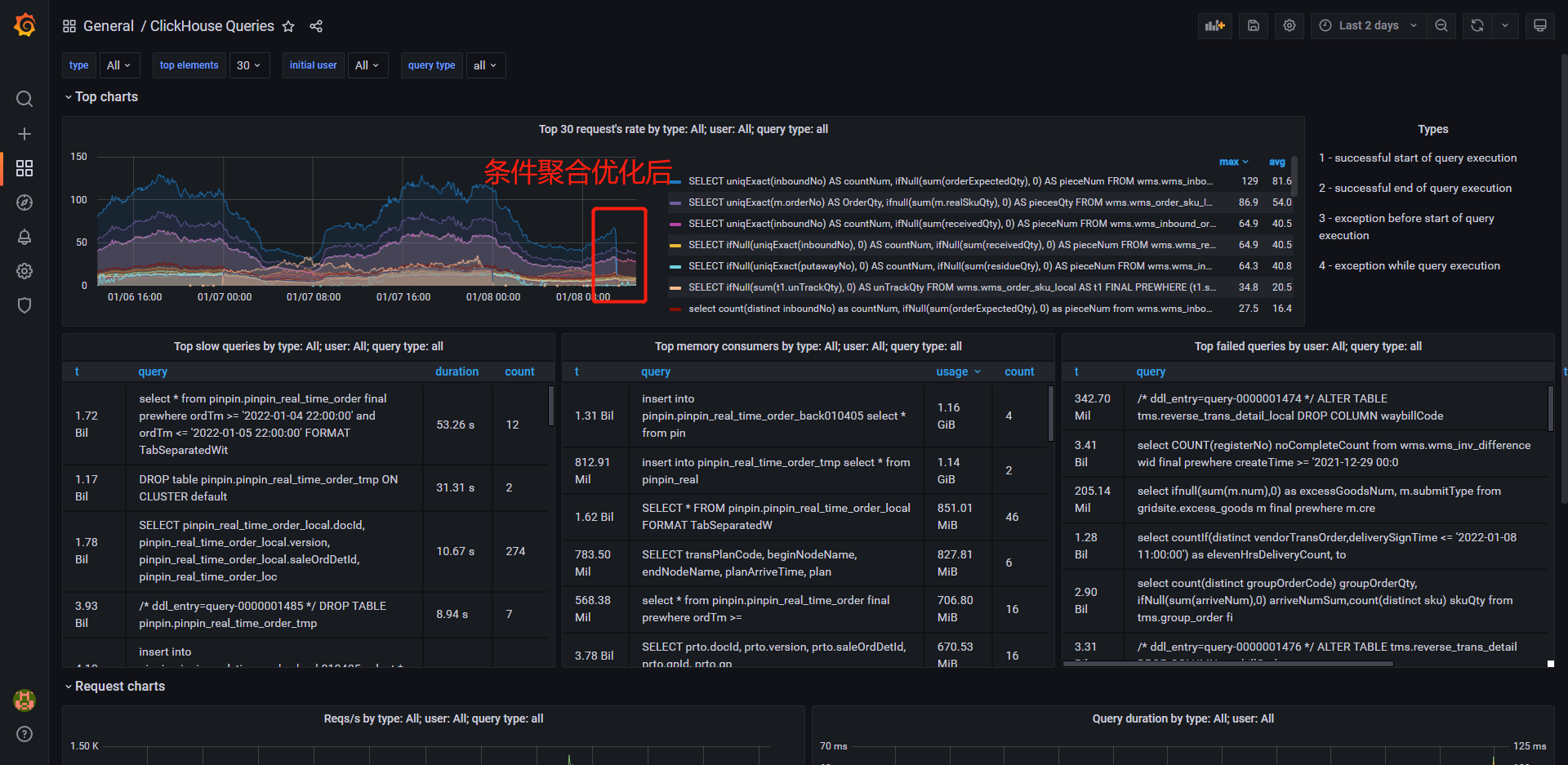 万字长文详述ClickHouse在京喜达实时数据的探索与实践 | 京东云技术团队