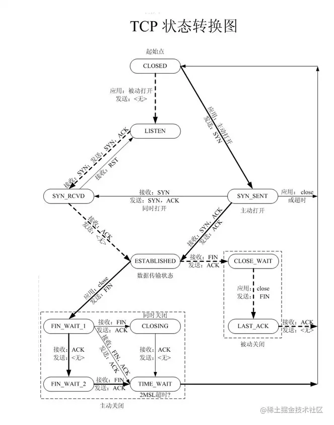 计算机中经典的有限状态机