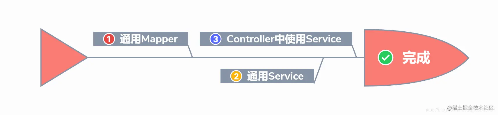 如今MP