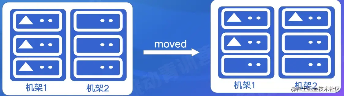 截屏2022-08-03 14.53.38.png