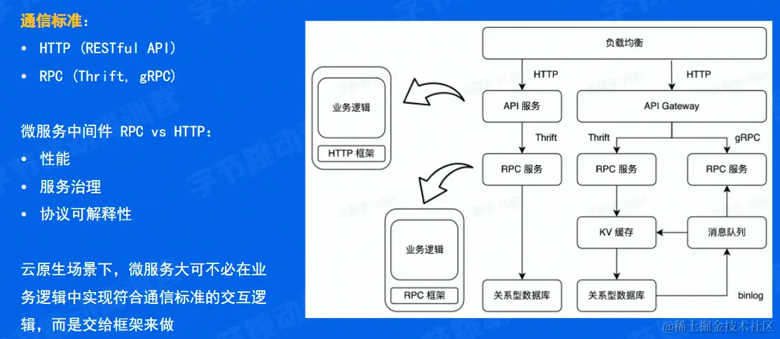 image-20220608120346815