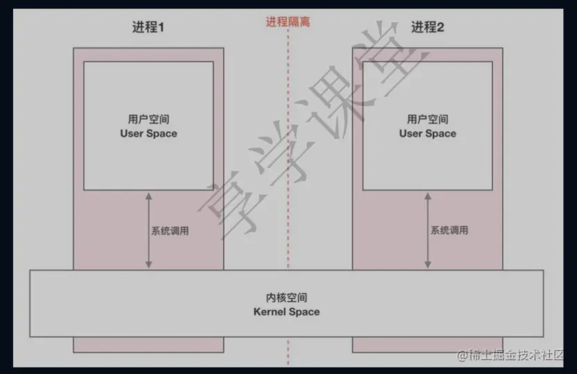 image-20220422152146621