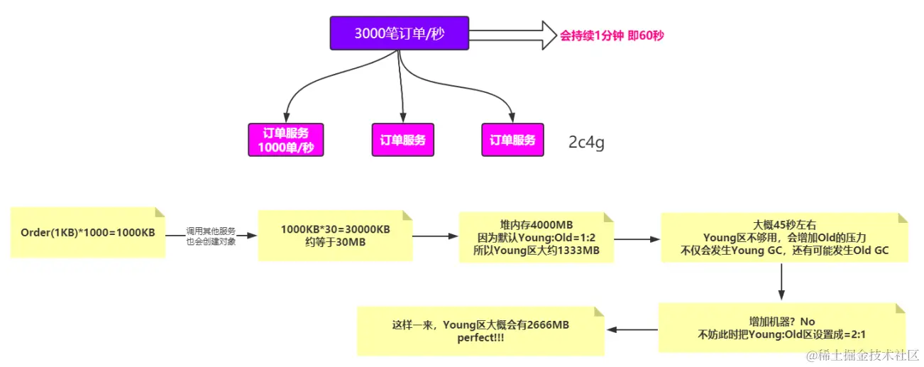 image-20220103221523680